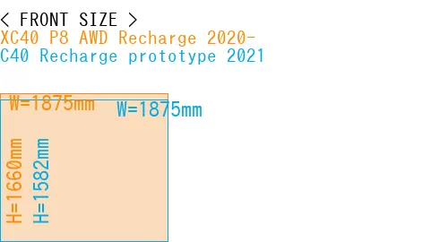 #XC40 P8 AWD Recharge 2020- + C40 Recharge prototype 2021